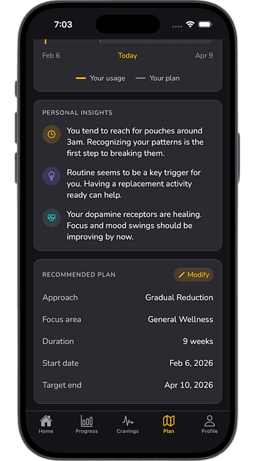 Quit Plan - Your personalized reduction plan